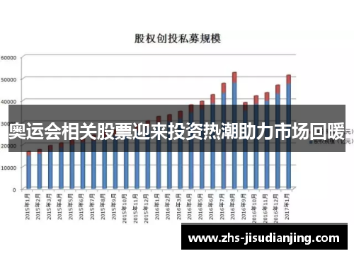 奥运会相关股票迎来投资热潮助力市场回暖